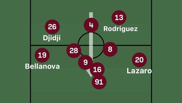 Sotto la lente: Torino-Napoli- immagine 5