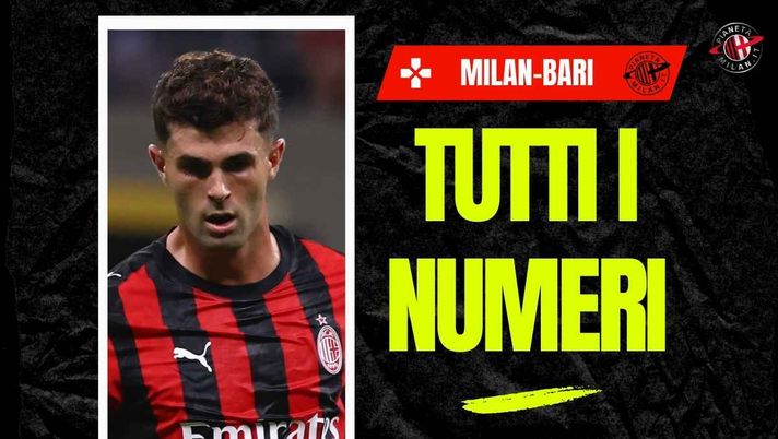 Milan-Bari 2-0, i numeri della partita di San Siro | Coppa Italia News