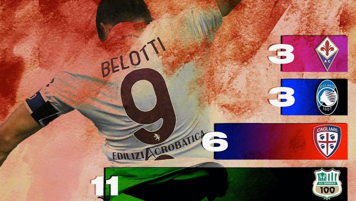 Toro, il dato che fa ben sperare Giampaolo: crescono le occasioni da gol create Toro, il dato che fa ben sperare Giampaolo: crescono le occasioni da gol create - immagine 1