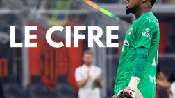 Mercato Milan / All-in su Maignan: i rossoneri preparano la super offerta