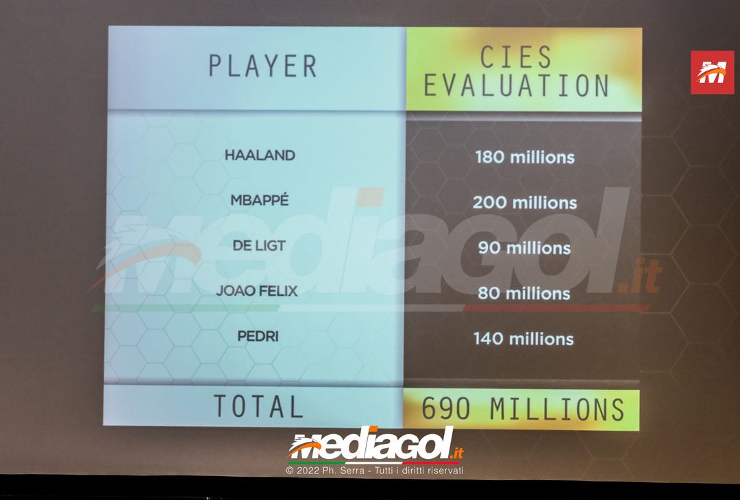 FOTO 20th Golden Boy 2022 (GALLERY) - immagine 27