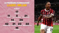 Lazio-Milan, le probabili formazioni: in attacco c’è Okafor | VIDEO