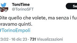 Torino-Empoli 1-0, le reazioni social: “Senza furti, saremmo quinti”