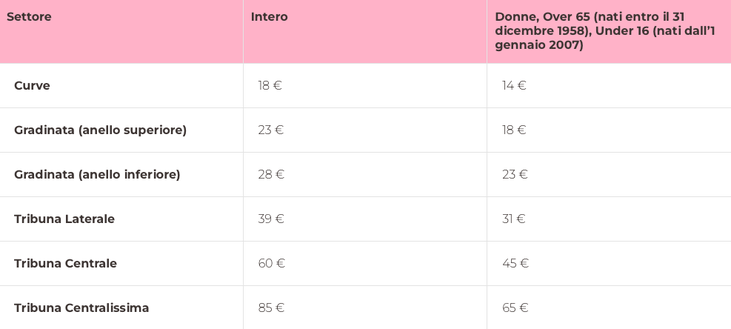 Palermo-Cittadella, biglietti in vendita: info, prezzi e dettagli- immagine 2