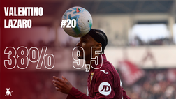 Toro in numeri: Lazaro, così non basta. Può dare qualcosa in più?
