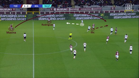 Sotto la lente: Torino-Bologna- immagine 10