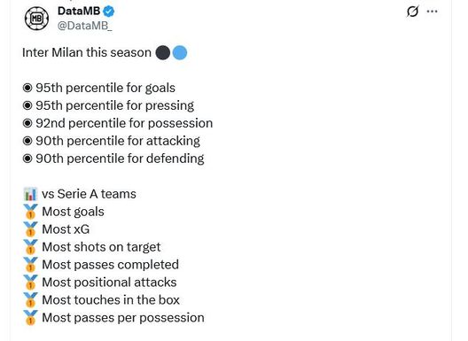 Inter, dati allucinanti: meglio del 90% d’Europa in 5 fasi di gioco. In Italia salgono a 7!- immagine 2