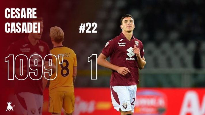 Toro in numeri, Casadei: buone prestazioni ma c’è da migliorare in fase offensiva - immagine 1