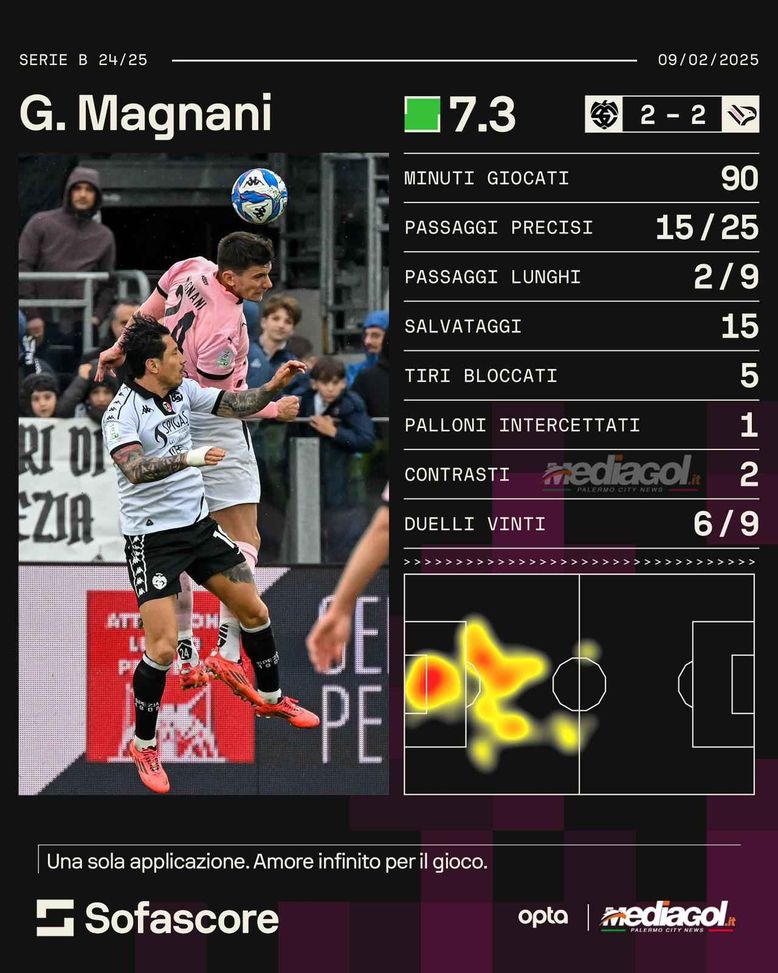 Palermo, Magnani ha già preso in mano la retroguardia: L’impatto è positivo- immagine 2
