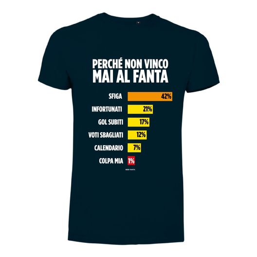 La nuova maglia “non vinco mai al fantacalcio” si acquista qui: il regalo perfetto- immagine 4