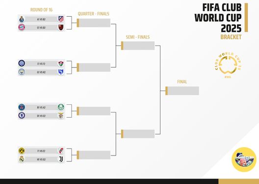 Mondiale per Club, spauracchio Manchester City ai quarti per l’Inter. E agli ottavi…- immagine 3