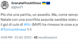 Torino-Udinese 1-1, le reazioni social: “Più che una partita, un assedio”