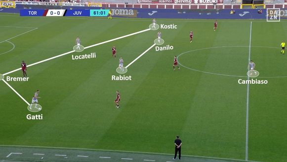 Sotto la lente: Torino-Juventus- immagine 13