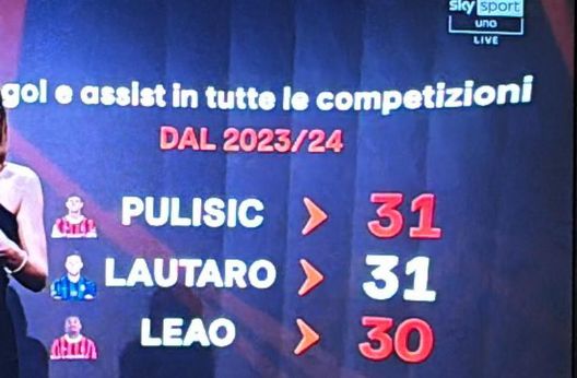 Il derby fra narrazioni e statistiche: che sorpresa, ma fino a un certo punto…  Il derby fra narrazioni e statistiche: che sorpresa, ma fino a un certo punto… - immagine 1