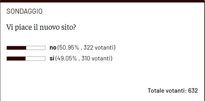 Sondaggio, solo un lettore su due approva il nuovo sito del Torino- immagine 2