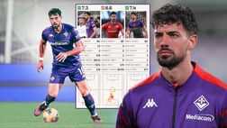 Pablo Marì catalizzatore della linea a 3: dati sontuosi. Ma passa tutto da Comuzzo