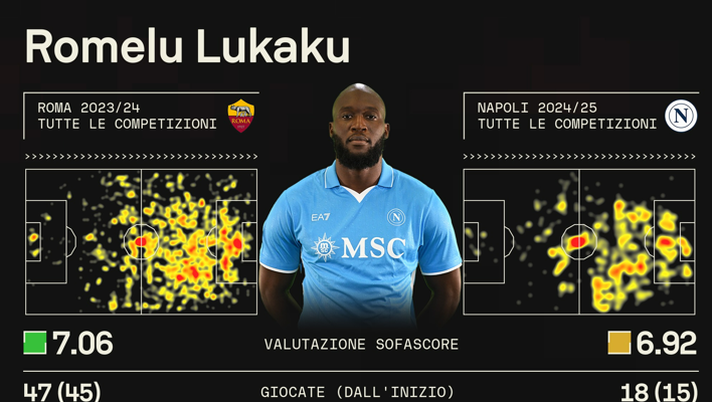 lukaku