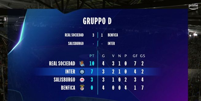 La Real Sociedad batte il Benfica 3-1 e ‘vede’ gli ottavi: portoghesi eliminati- immagine 2