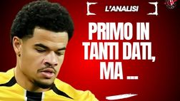 Milan, Athekame primo in tanti dati? Sì, ma se il riferimento è la Super League …