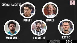 VIDEO Empoli-Juventus, sorpresa Kostic: le scelte di Allegri per battere Zanetti