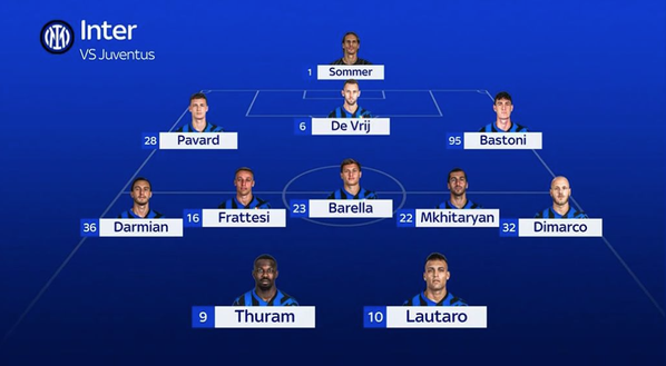 Sky – Inter, Inzaghi ha scelto la formazione. Un unico dubbio: le opzioni in regia- immagine 2