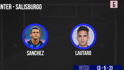 VIDEO Inter-Salisburgo, Sanchez con Lautaro: la probabile formazione in Champions