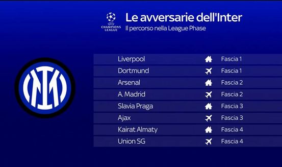 La Champions fa ricchi: torta da 2,5 miliardi divisa così! Inter anno scorso arrivata a 132 mln- immagine 2