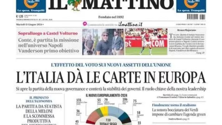 PRIMA PAGINA IL MATTINO OGGI: “Conte, è partita la missione nell’universo Napoli. Vanderson primo obiettivo” prima pagina il mattino oggi