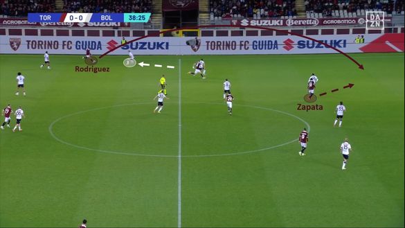 Sotto la lente: Torino-Bologna- immagine 9