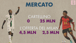 Calciomercato – Thuram o Openda per il Milan? | VIDEO