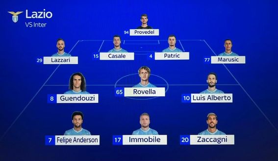 Sky – Lazio-Inter, le probabili formazioni: torna la ThuLa, Bisseck dietro e Darmian in fascia- immagine 3