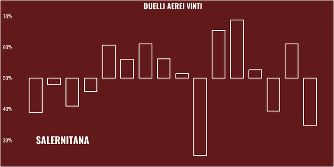 Salernitana-Torino: Nicola e Juric a confronto- immagine 6
