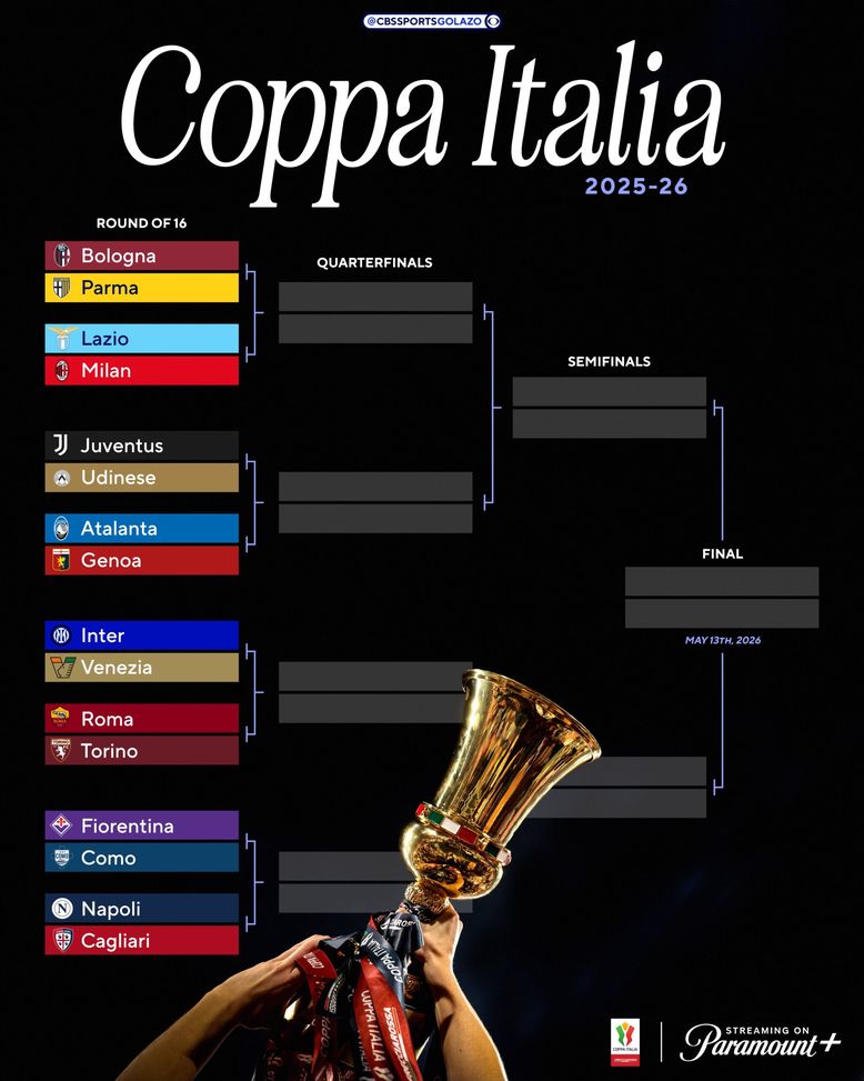 Coppa Italia – Ottavi di finale e i possibili accoppiamenti per i quarti: il tabellone completo- immagine 3
