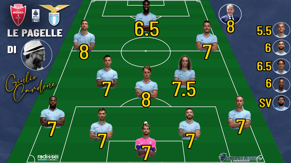 Monza-Lazio, pagelle Giulio Cardone