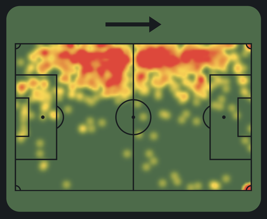 Roma, Tsimikas prepara il sorpasso: ecco perché con Gasp può superare Angeliño- immagine 3
