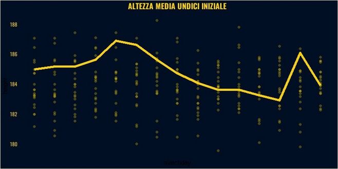 Toro, ti presento il Verona: cosa ci dicono i dati- immagine 4