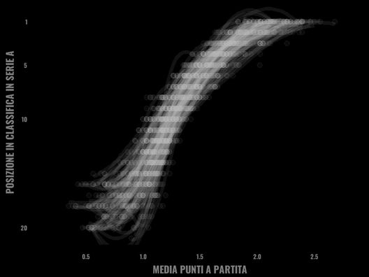 Sogno o son sesto? Il Torino, la classifica e l’Europa- immagine 4