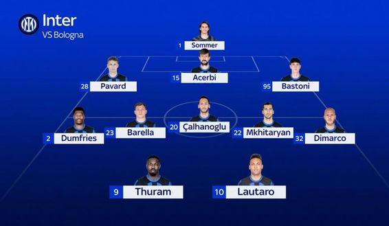 Sky – Inzaghi cambia idea: zero turnover, ecco la formazione. Tutti recuperati tranne Arnautovic- immagine 3