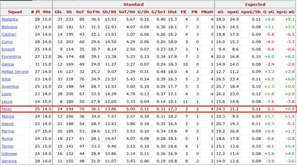 Milan-Attacco-SerieA