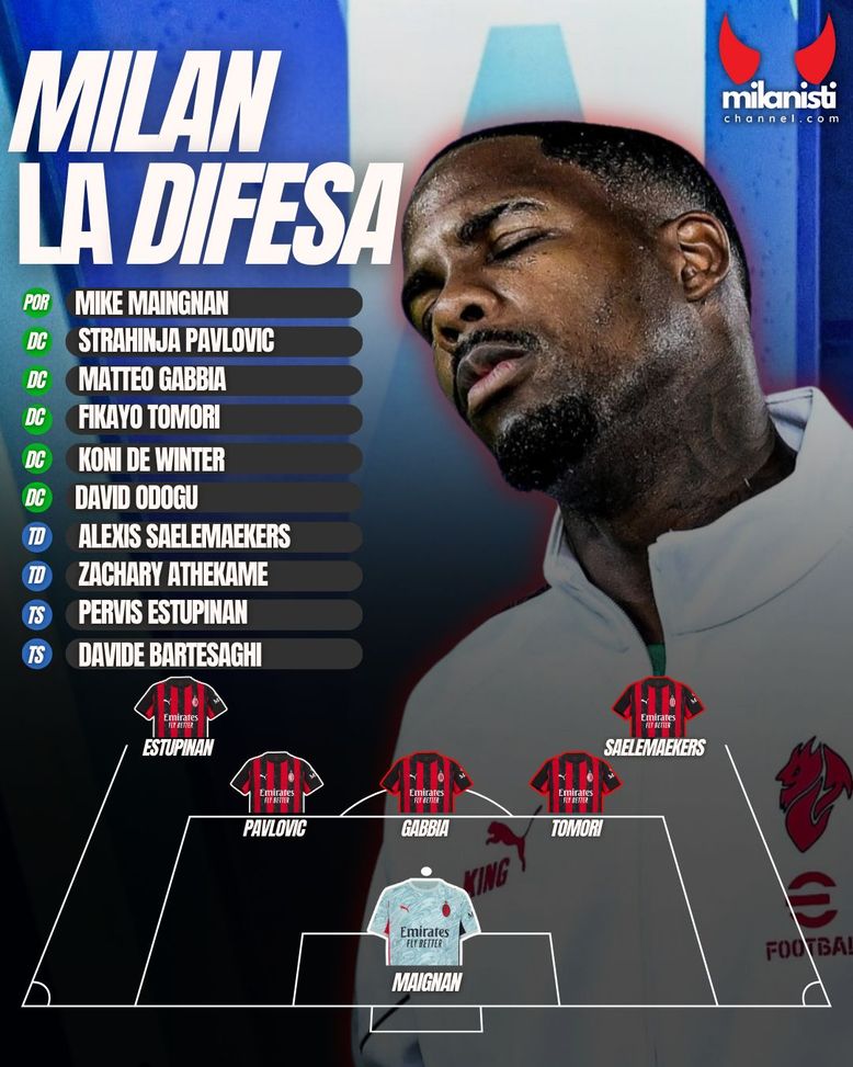 Le pagelle del mercato del Milan: i voti agli acquisti 2025/2026- immagine 2