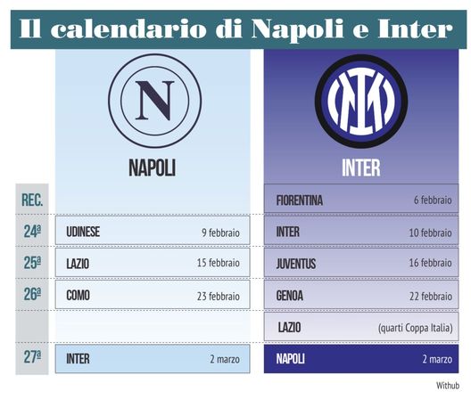 Libero – Inter-Napoli crocevia febbraio: Inzaghi con due gare in più, ha ragione su…- immagine 3