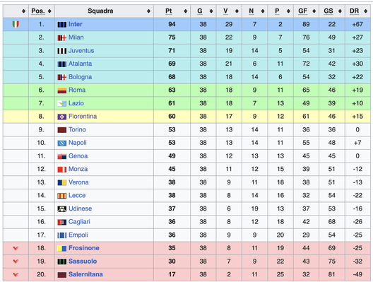 classifica serie A 2023/24