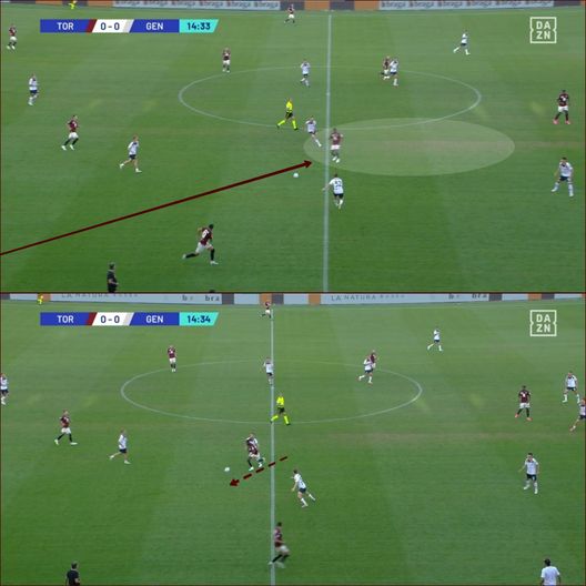 Sotto la lente: Torino-Genoa- immagine 7