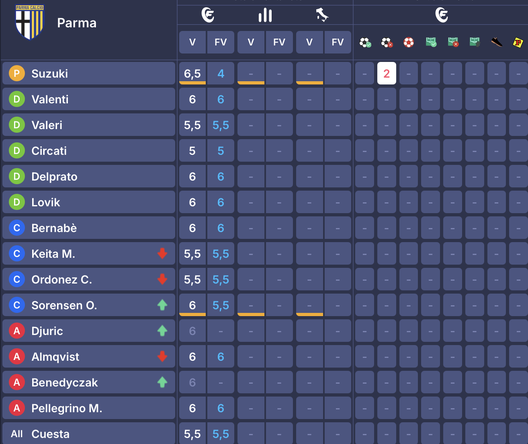 I voti di Udinese-Verona al fantacalcio: Giovane come Kristensen, bocciati Solet e Davis- immagine 7