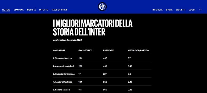 Lautaro, l’Inter e un destino segnato. Da gregario a centravanti storico e ora leader massimo- immagine 3