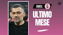 Milan in finale di Coppa Italia: la richiesta di Conceicao alla squadra