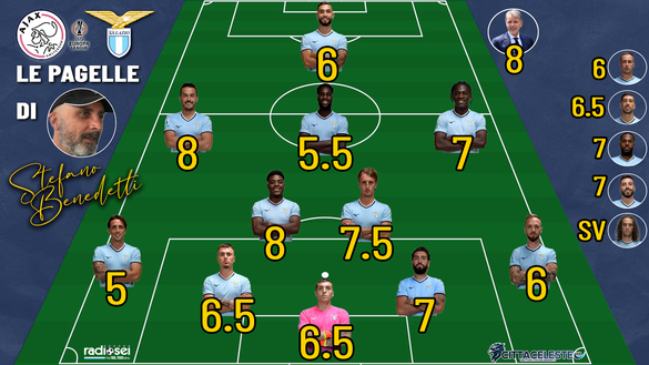 Ajax-Lazio, pagelle Stefano Benedetti