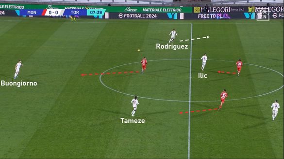 Sotto la lente: Monza-Torino- immagine 3
