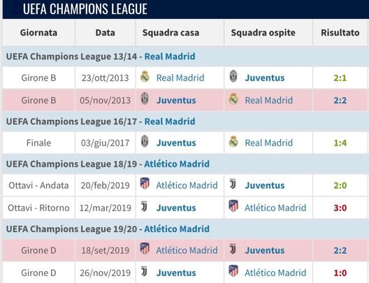 Morata non ha mai segnato contro la Juventus nella sua carriera...