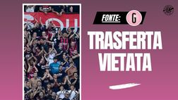 Roma-Milan: Europa a porte chiuse tra tensioni e divieti